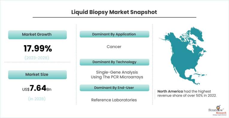 Liquid-Biopsy-Market-Drivers